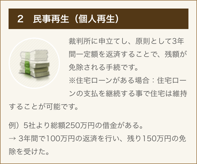 民事再生(個人再生)
