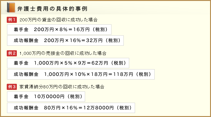 弁護士費用の具体的事例